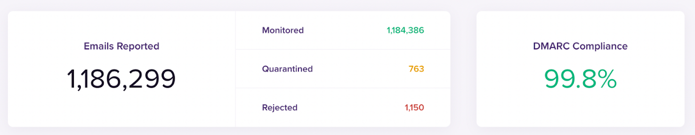 Malt’s DMARC compliance